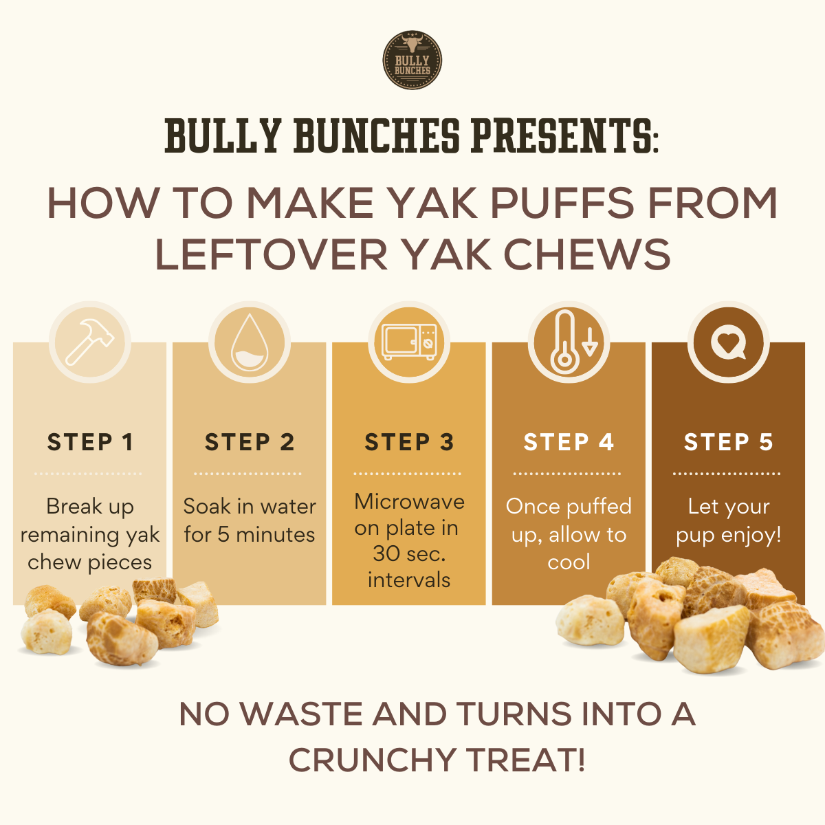 Infographic showing how to make cheese puffs from leftover Himalayan yak chew large from Bully Bunches.